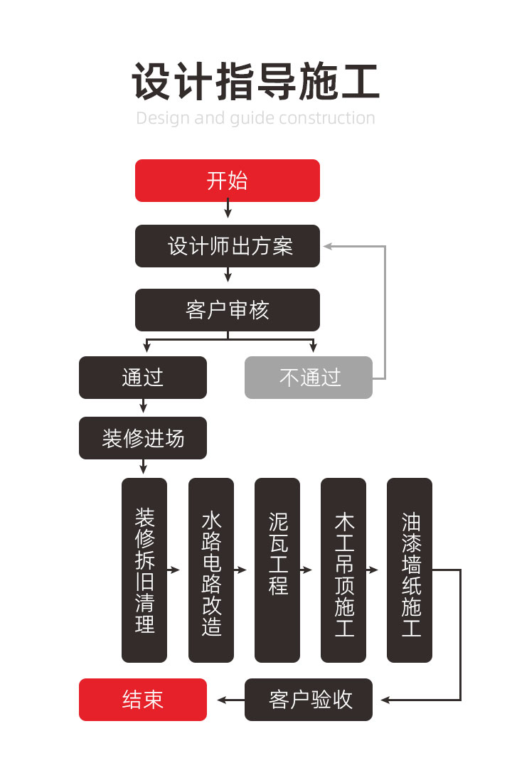 裝修設計精選(圖2)